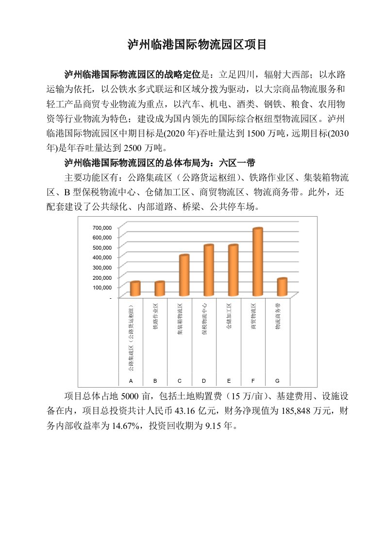 泸州临港国际物流园区项目