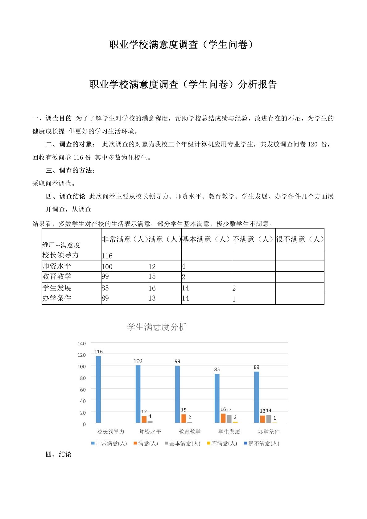 中职学生满意度及分析