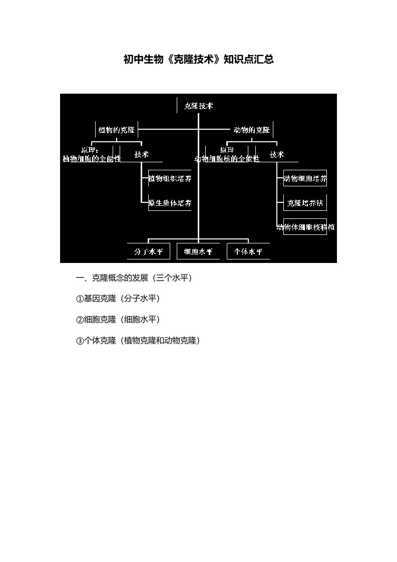 初中生物克隆技术知识点汇总