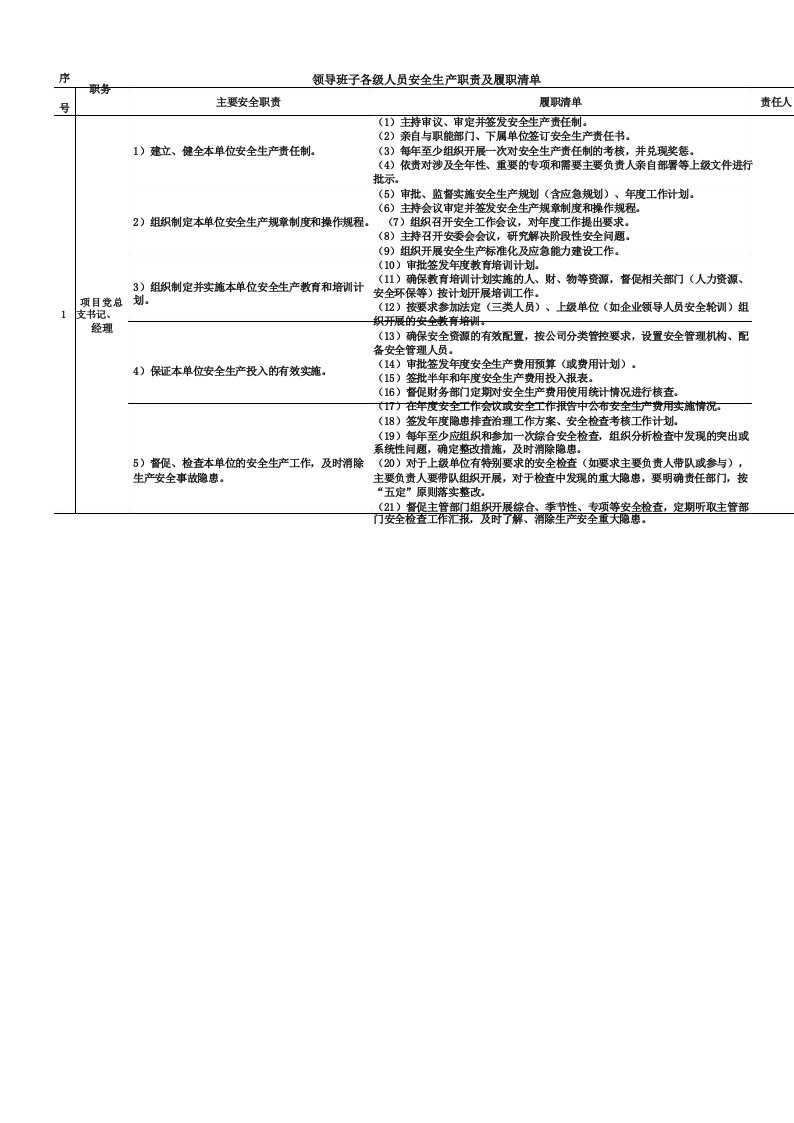 建筑施工领导班子各级人员安全生产职责及履职清单