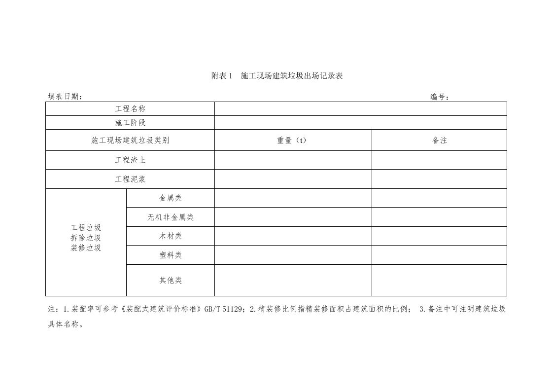 施工现场建筑垃圾出场记录表、统计表、建筑垃圾减量化专项方案