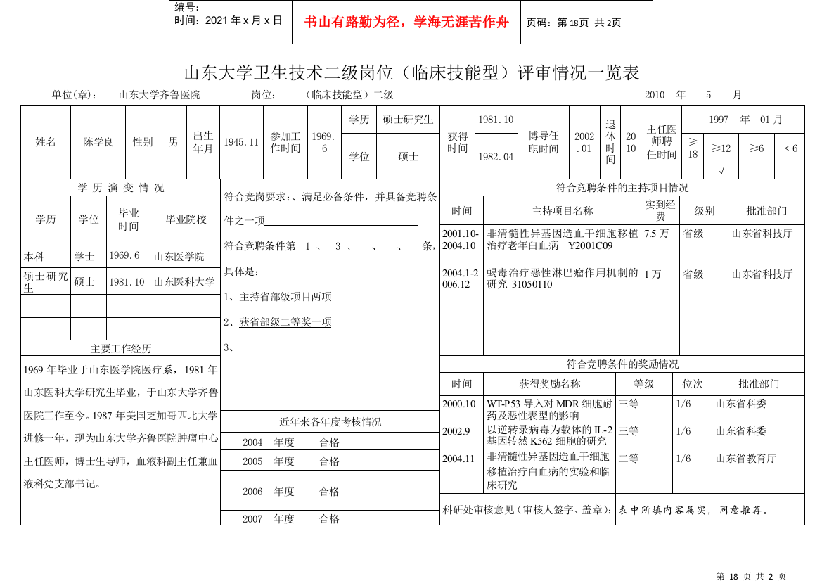 陈学良-推荐评审教授、副教授职务人员情况一览表