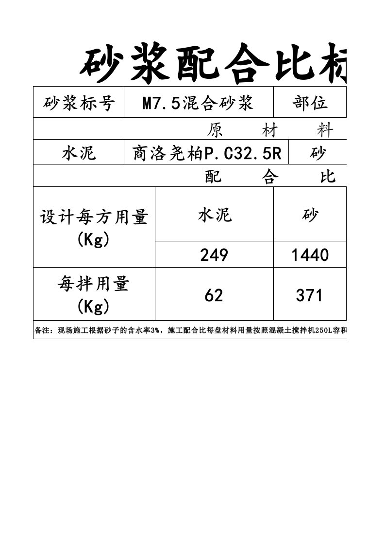 砂浆配合比标识牌