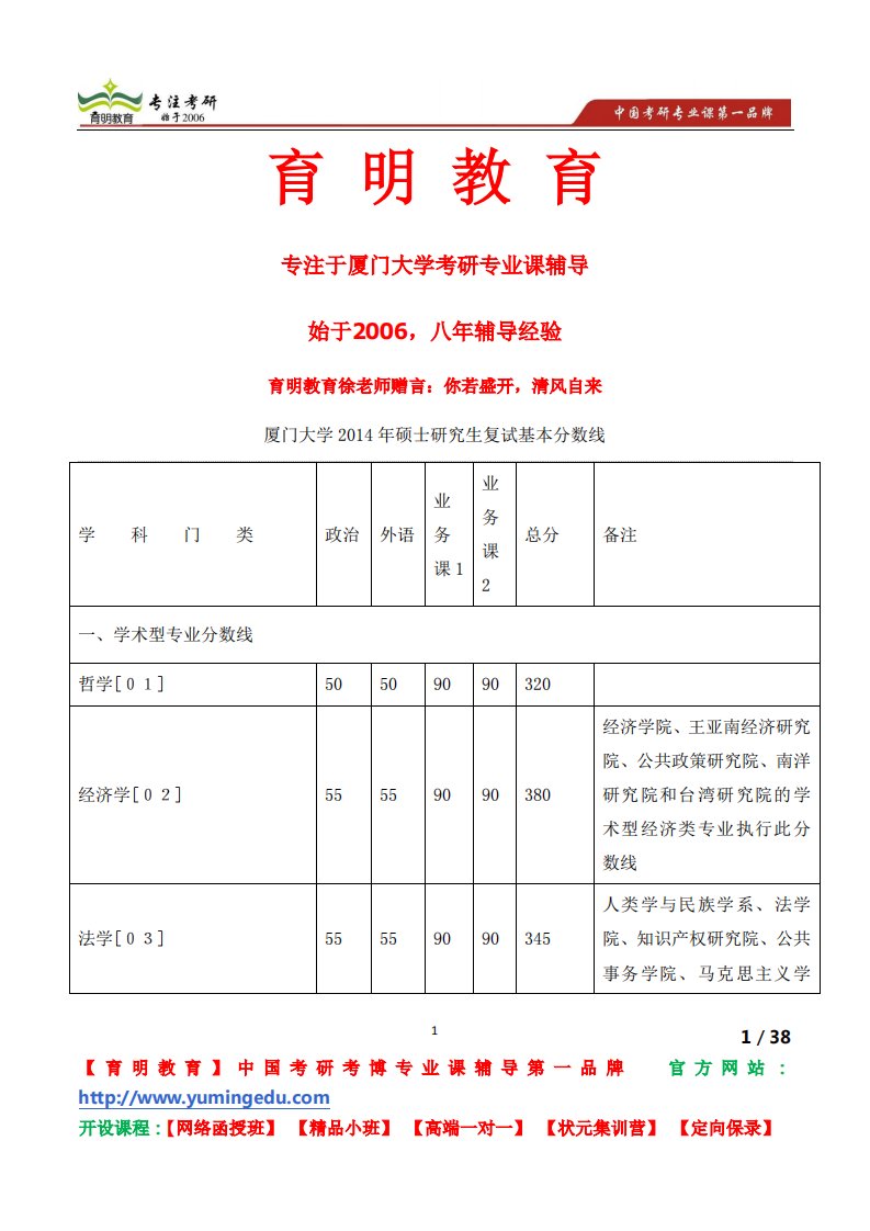 厦门大学计算机科学系考研招生专业目录