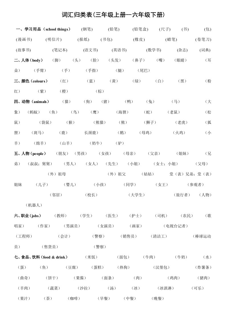 PEP小学3-6年级英语词汇归类表-中文空表