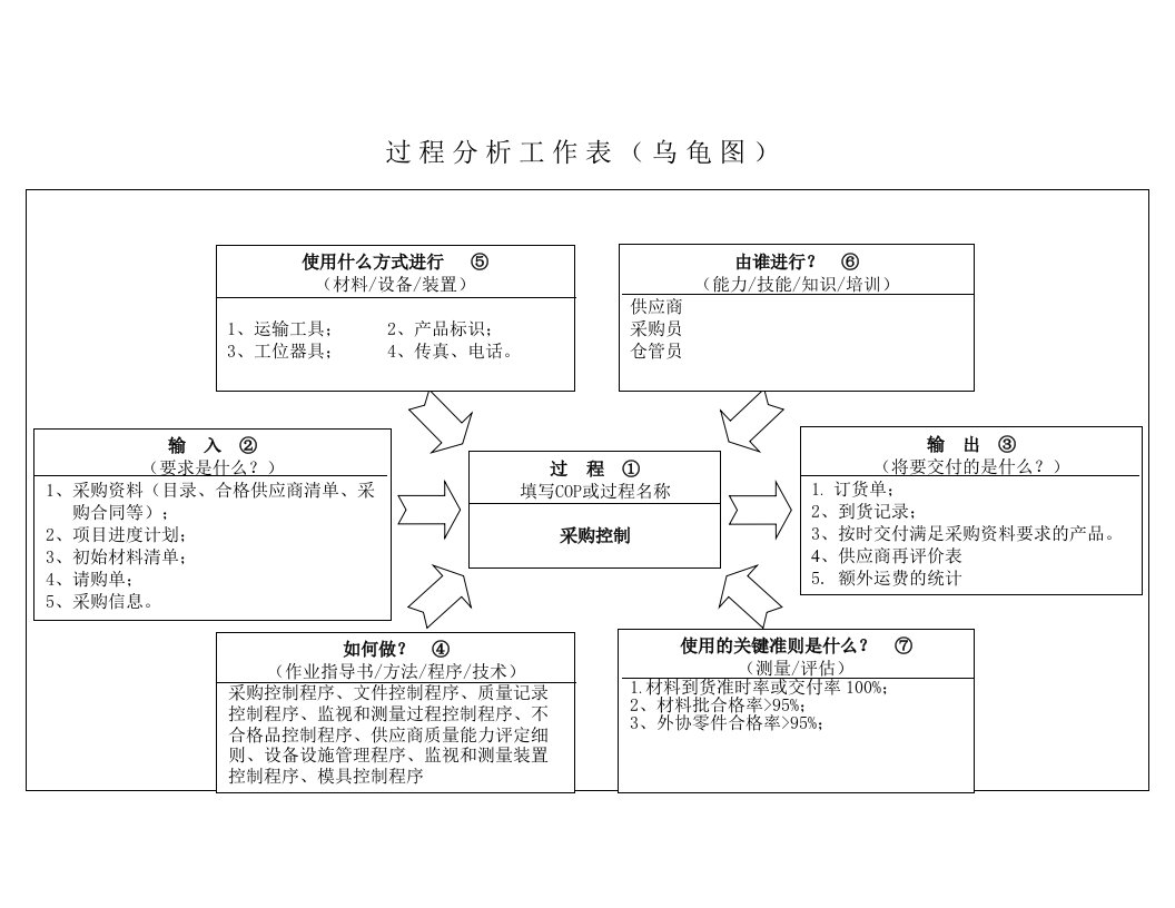 管理采购控制程序