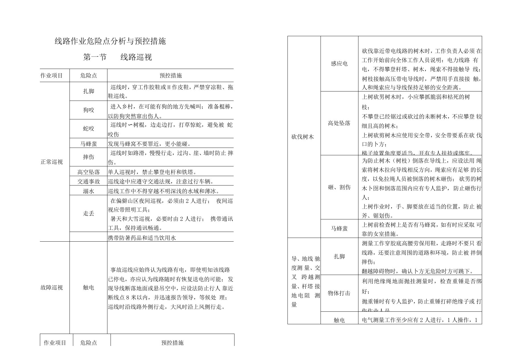 线路作业危险点分析与预控措施