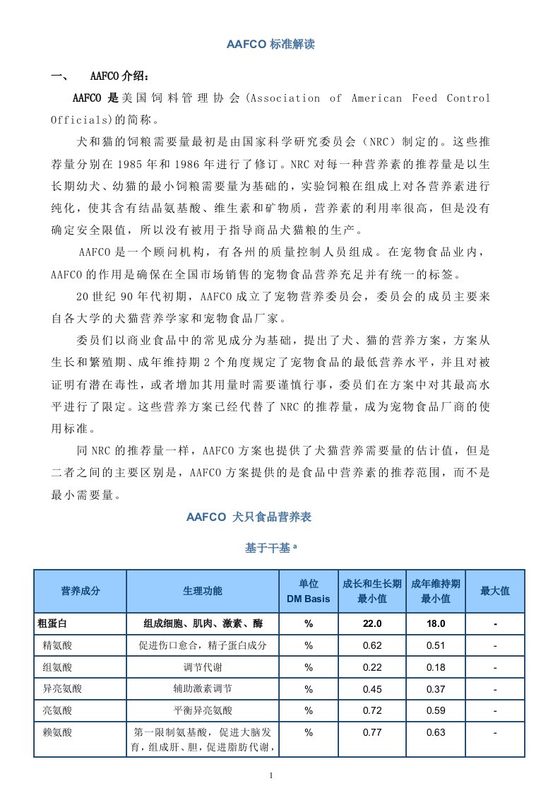 AAFCO犬猫干粮营养指标标准解读