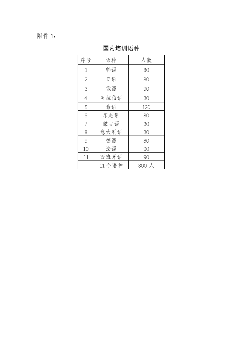 国内培训语种doc-国内培训语种