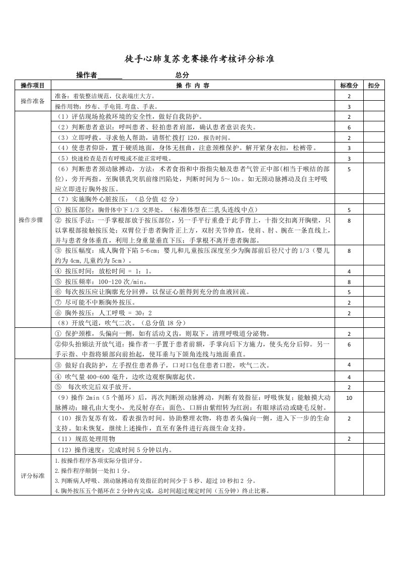 2019年医师节比武心肺复苏评分表