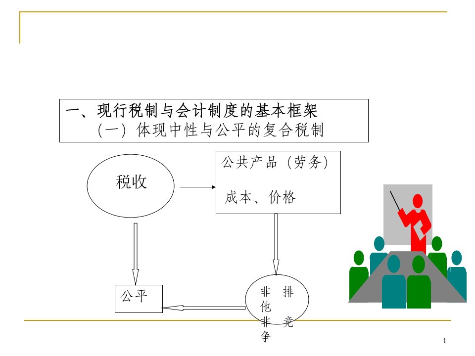 企业所得税法介绍