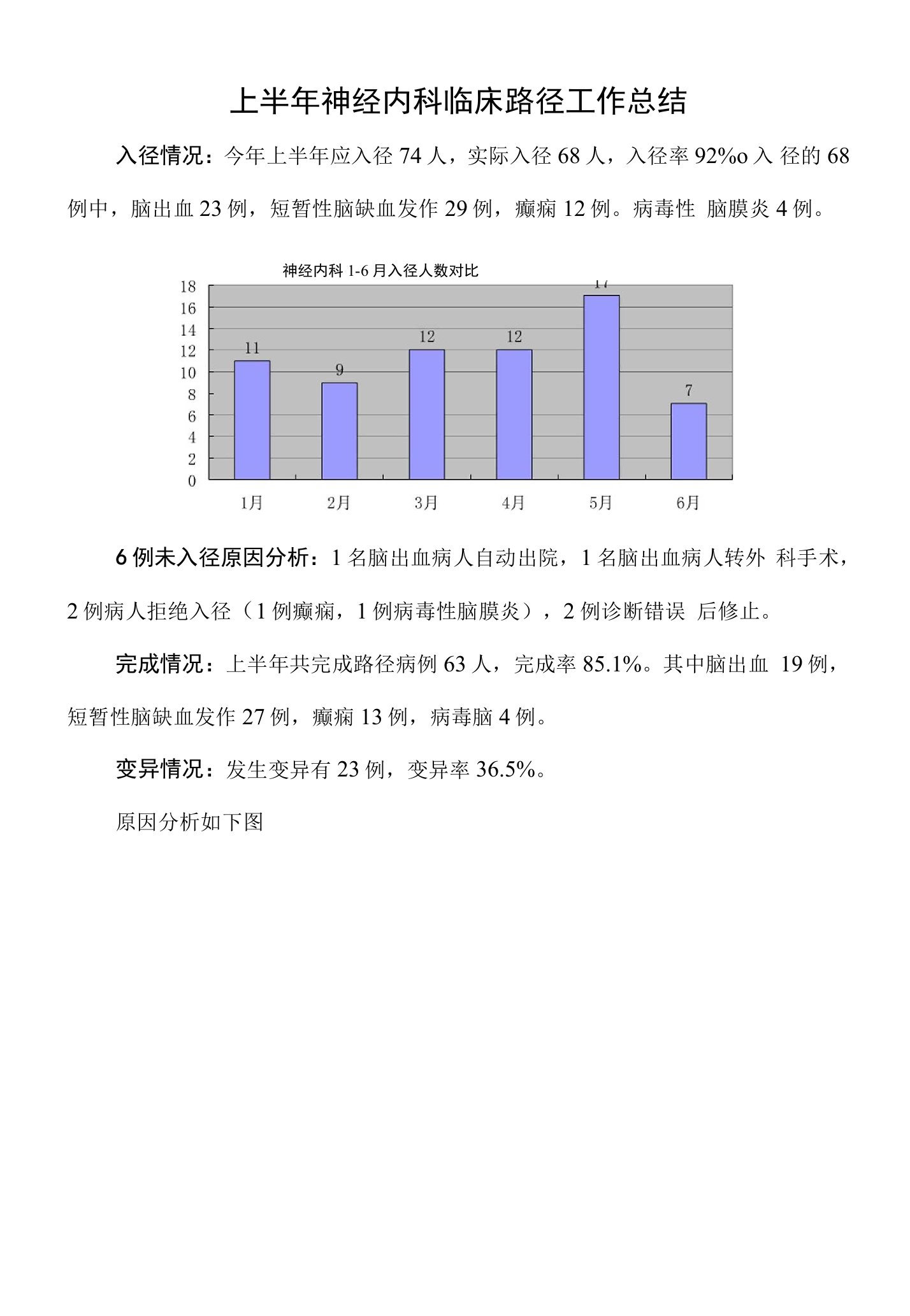 上半年神经内科临床路径工作总结