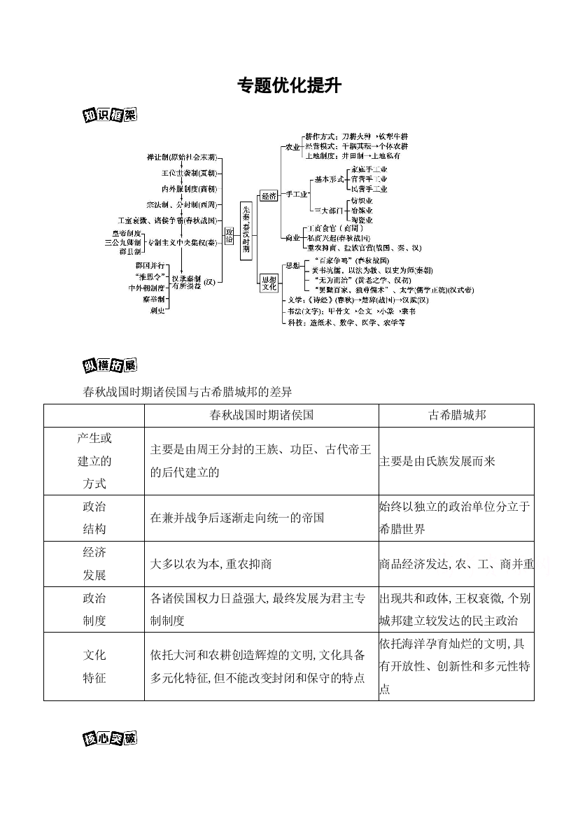 2021版新高考通史历史一轮教师用书：专题一　中国古代文明的奠基与初步发展——先秦、秦汉时期