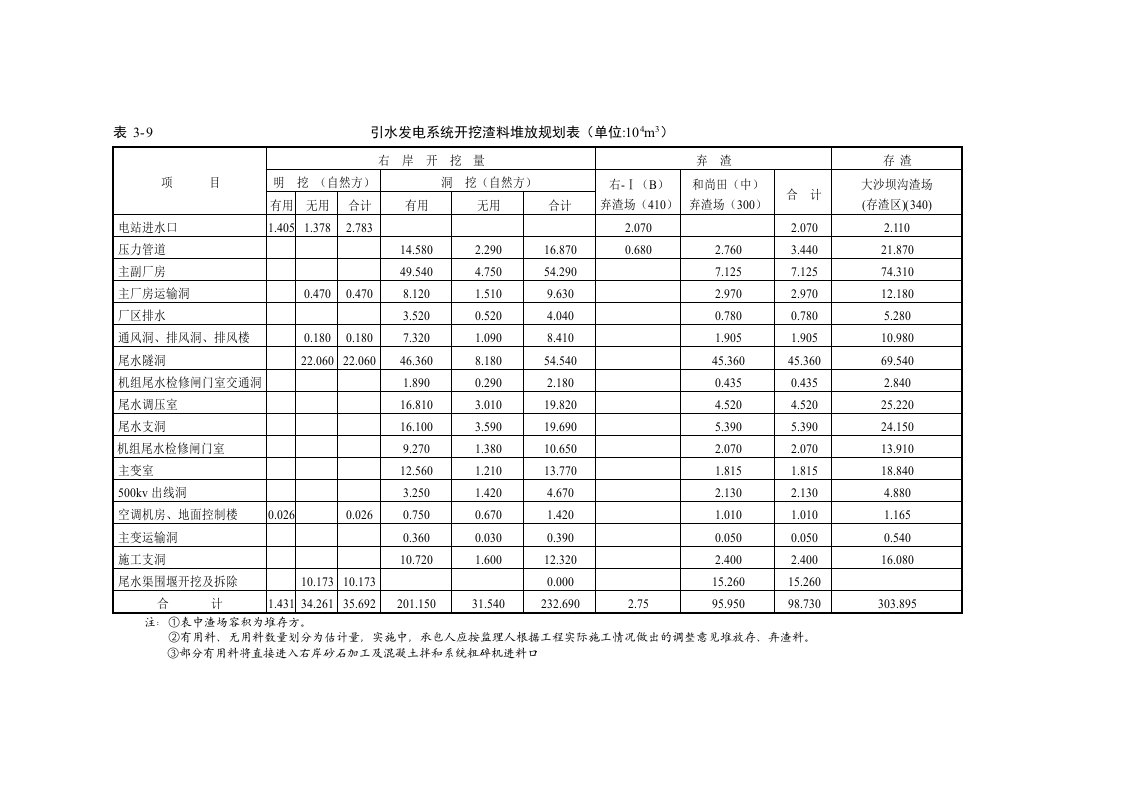 建筑资料-土石方调配计划表