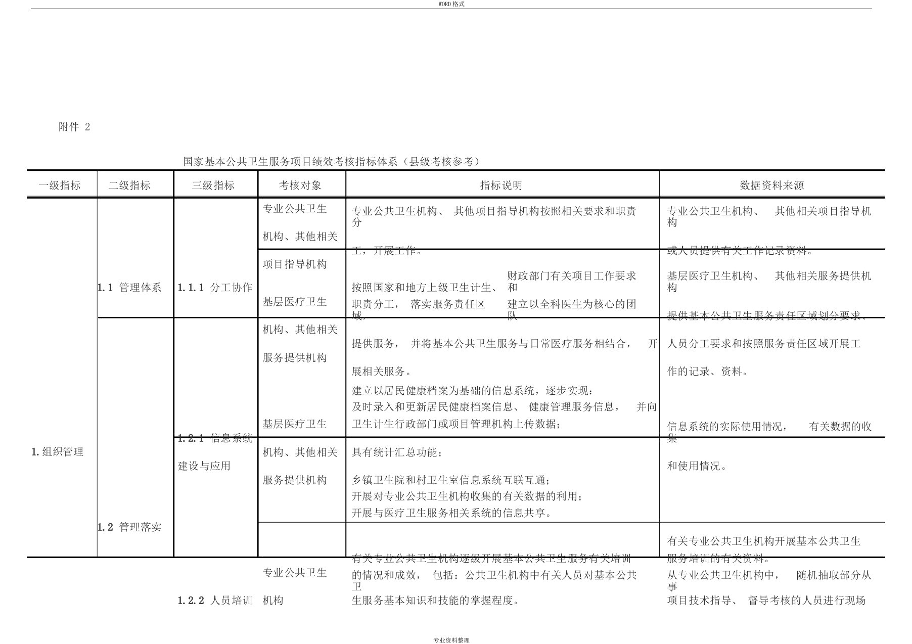 国家基本公共卫生服务项目绩效考核指标体系(县级参考)