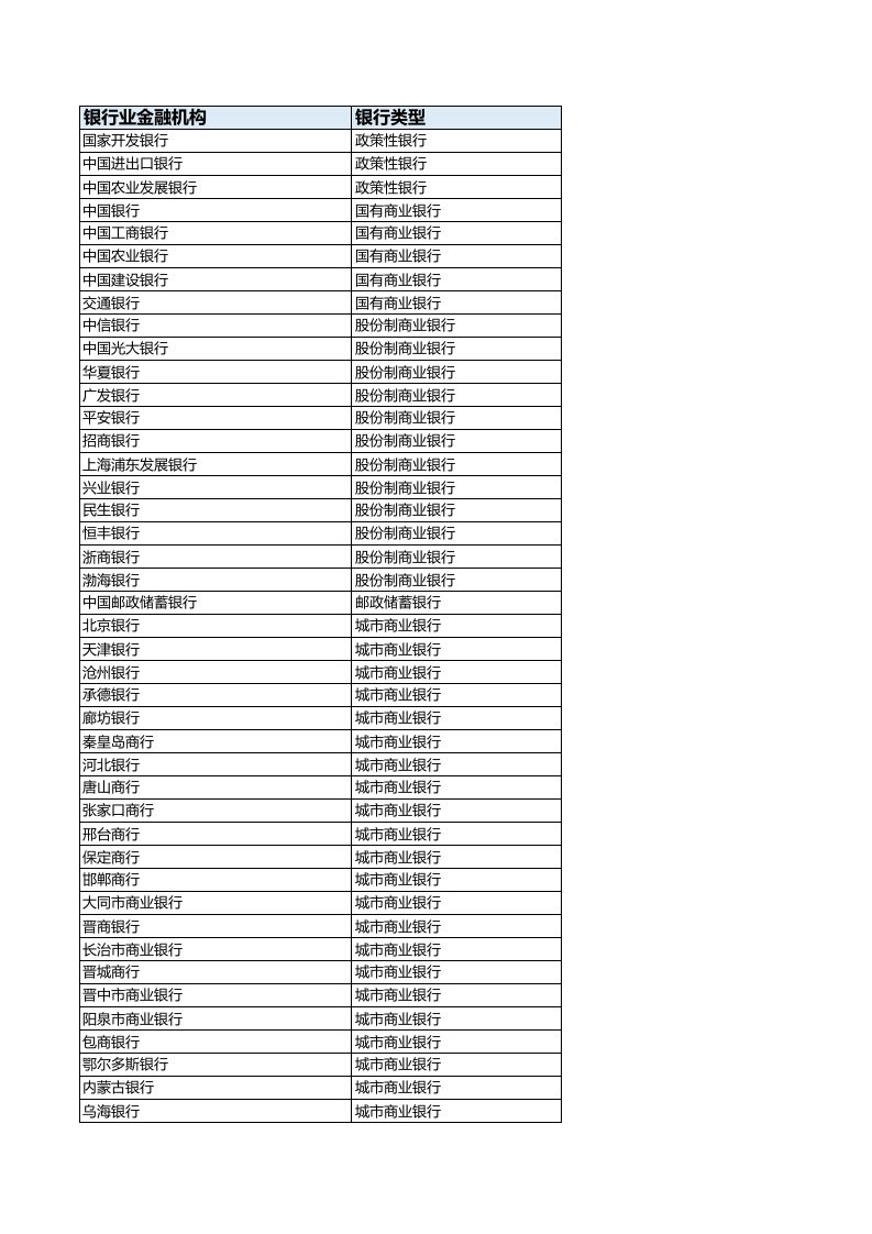 2014中国银行业金融机构名录资料