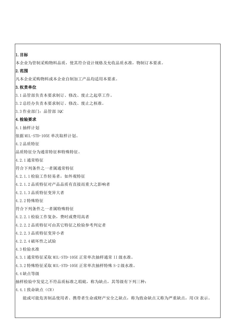 2021年新版IQC来料检验规范标准书最全分类