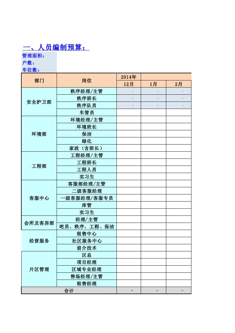 物业项目预算编制表解读