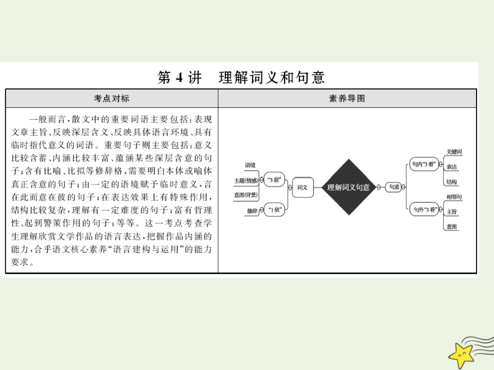 2022版高考语文一轮复习第二部分凸显新课改理念的现代文阅读2_3_4理解词义和句意课件新人教版