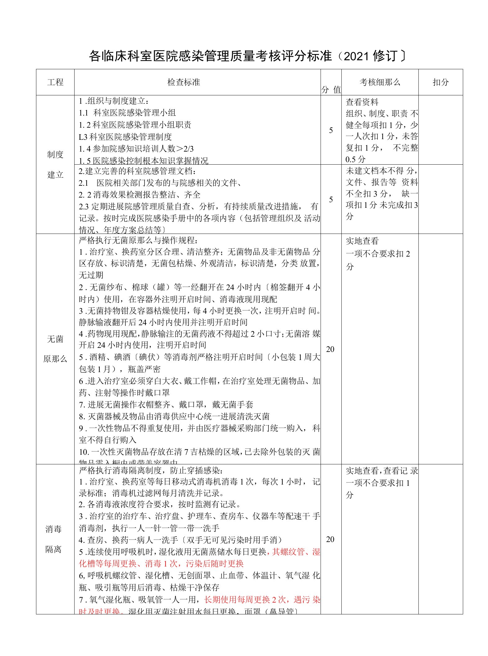 各临床科室医院感染管理质量考核评分标准全版.doc