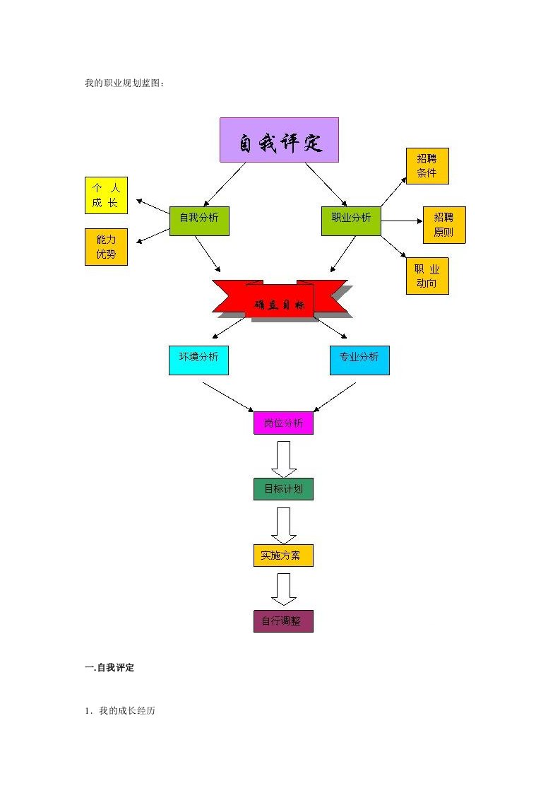 个人职业生涯规划设计书模板