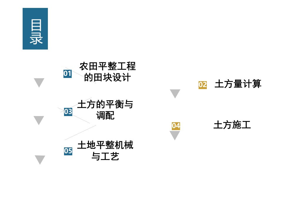 土地平整工程PPT讲座