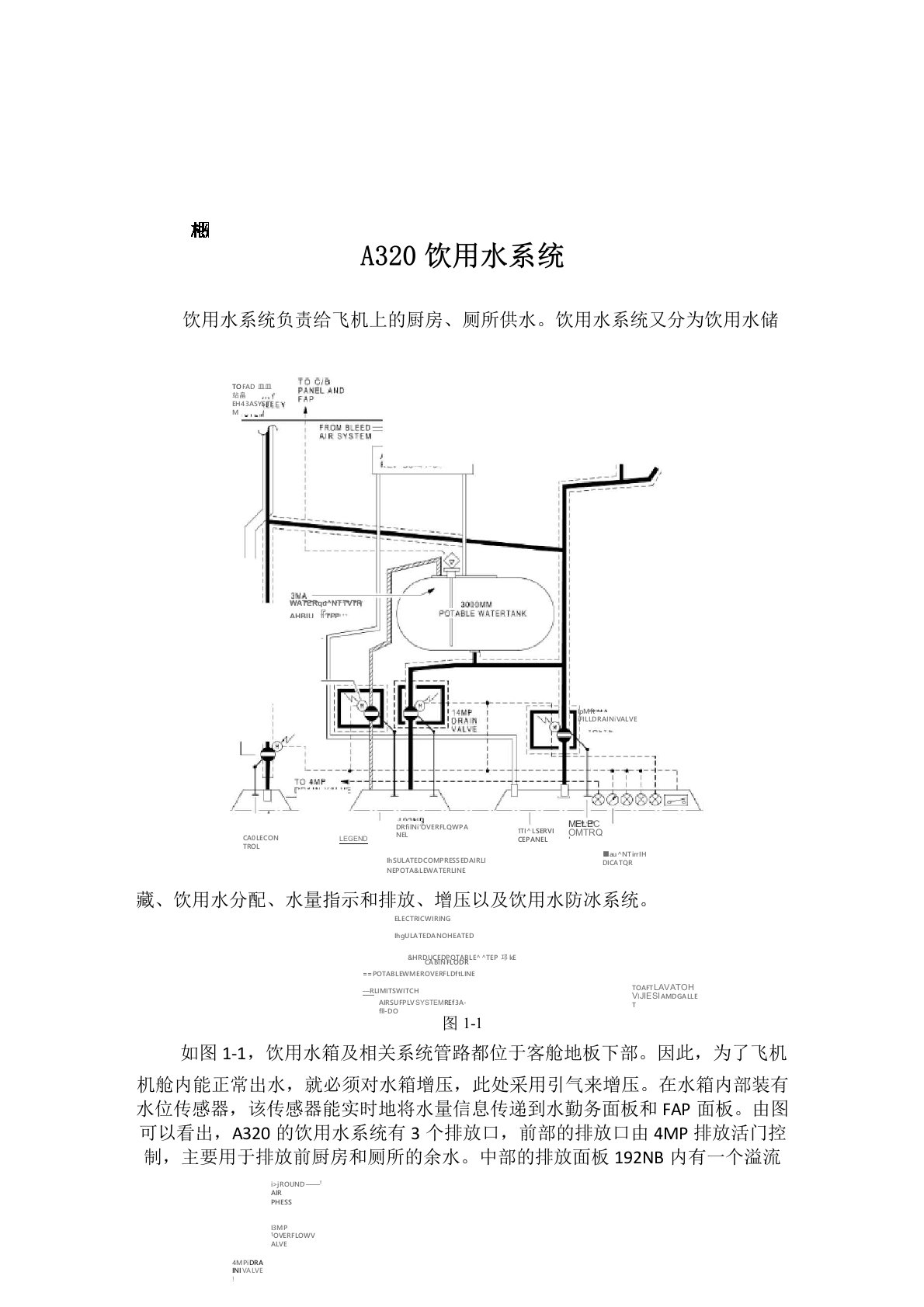 A320饮用水系统