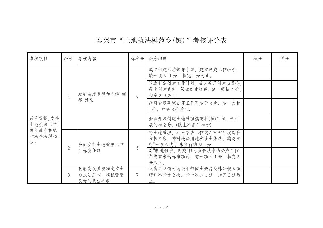 泰兴市“土地执法模范乡”考核评分表