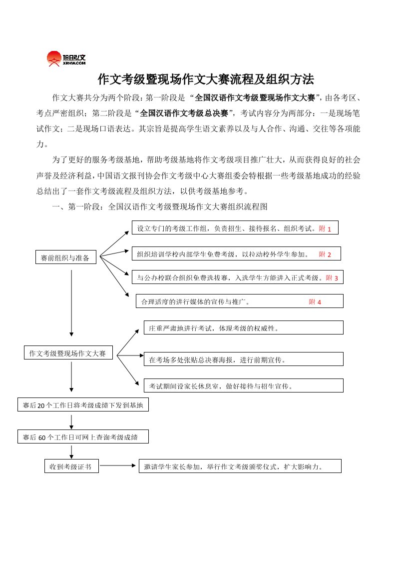 作文考级活动流程与组织方法