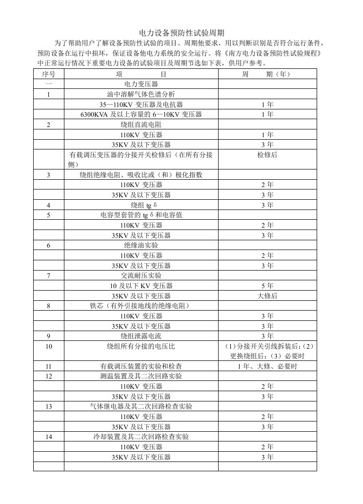 电力设备10kV高压设备预防性试验周期(初稿)