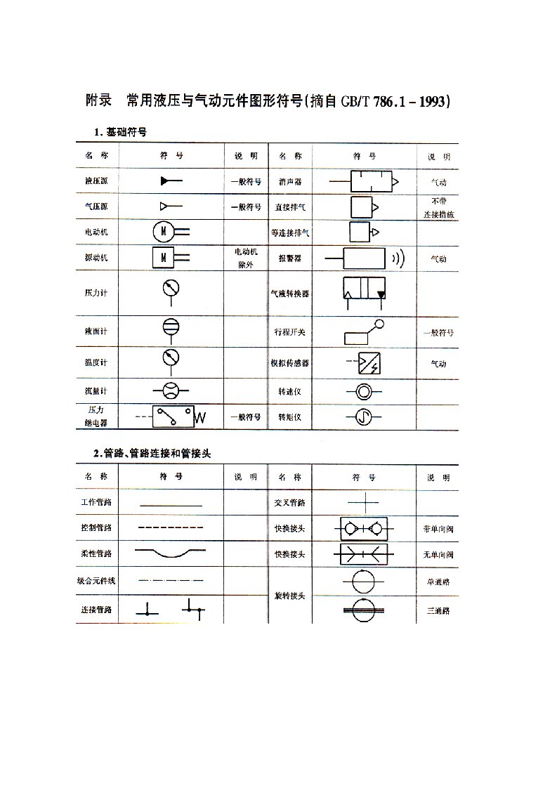 附表