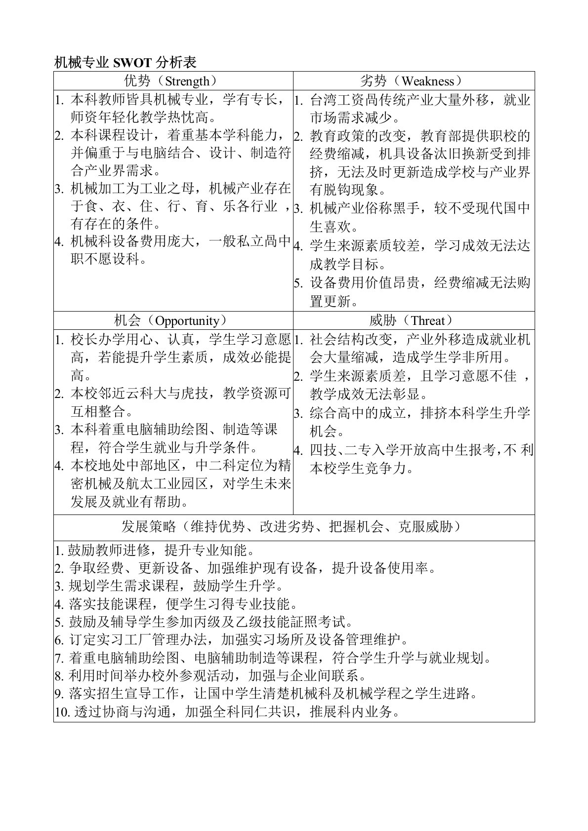 机械专业SWOT分析表