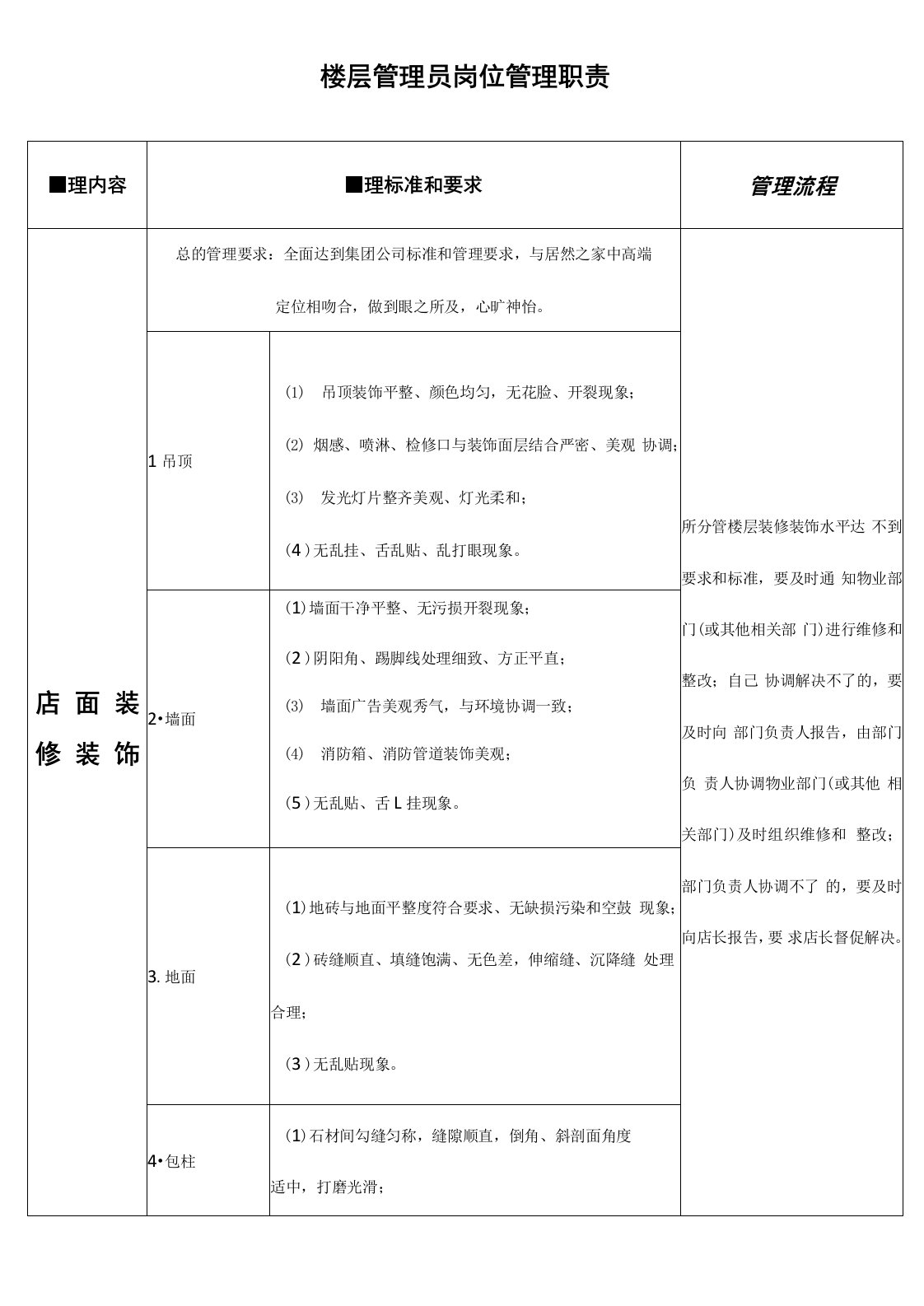 家居商场楼层管理员职责