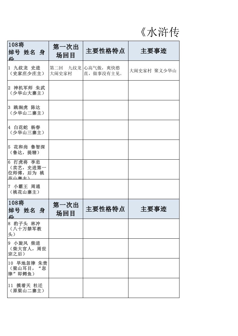 水浒传108绰号(按出场顺序)