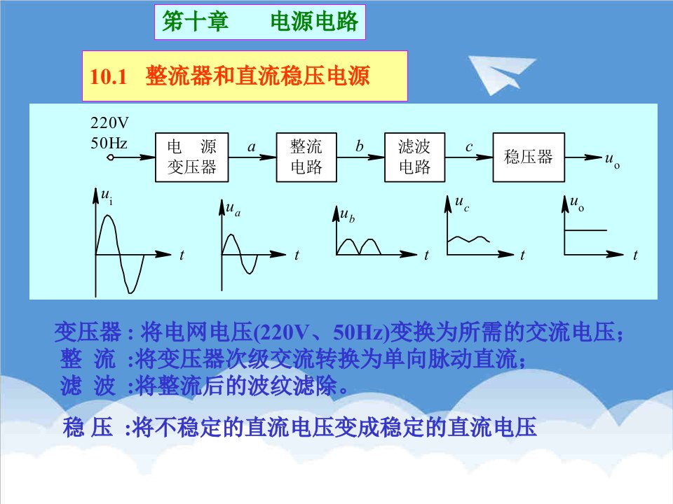 电子行业-模拟电子电路及技术基础