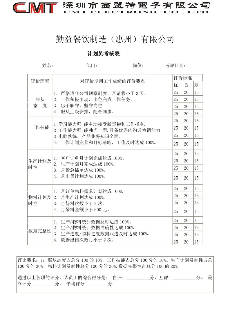 PMC考核表