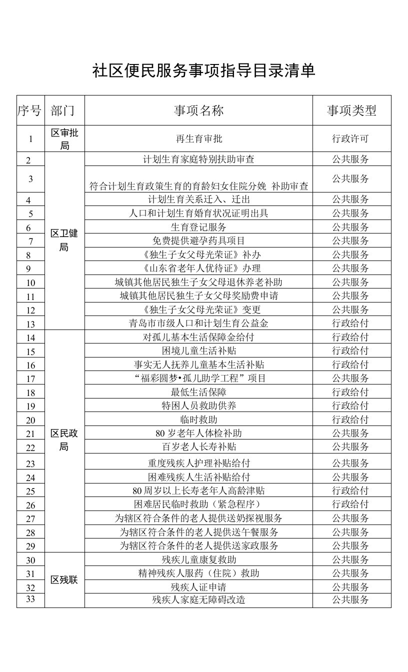 社区便民服务事项指导目录清单