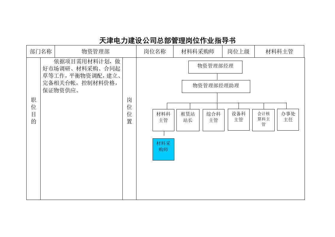 岗位作业指导书-材料科采购师