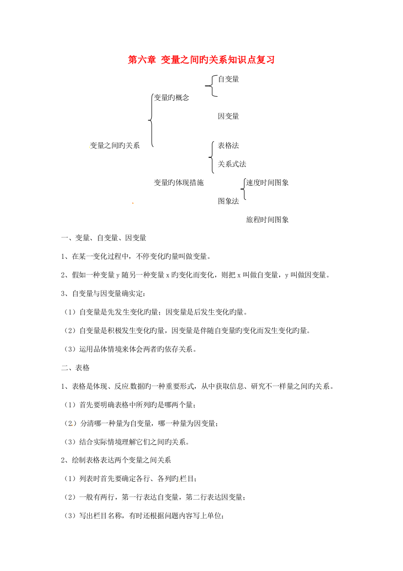 2023年七年级数学下册变量之间的关系知识点复习北师大版