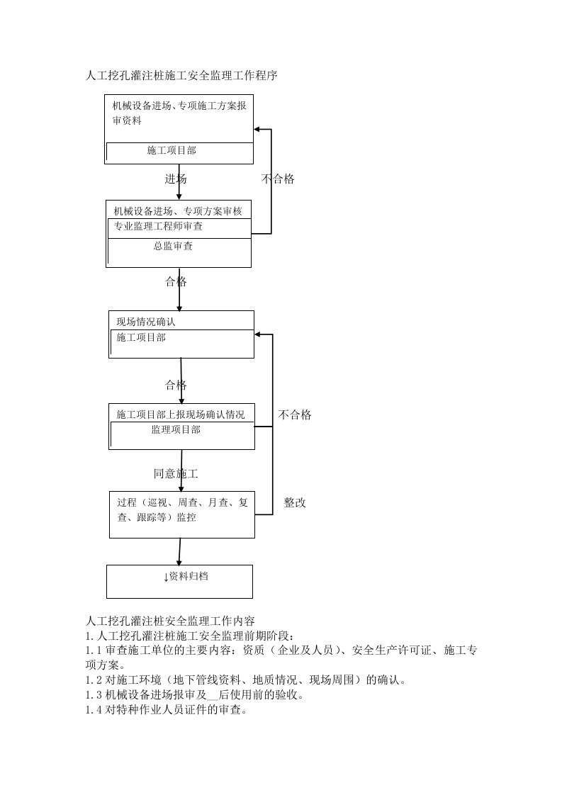 人工挖孔桩安全监理程序