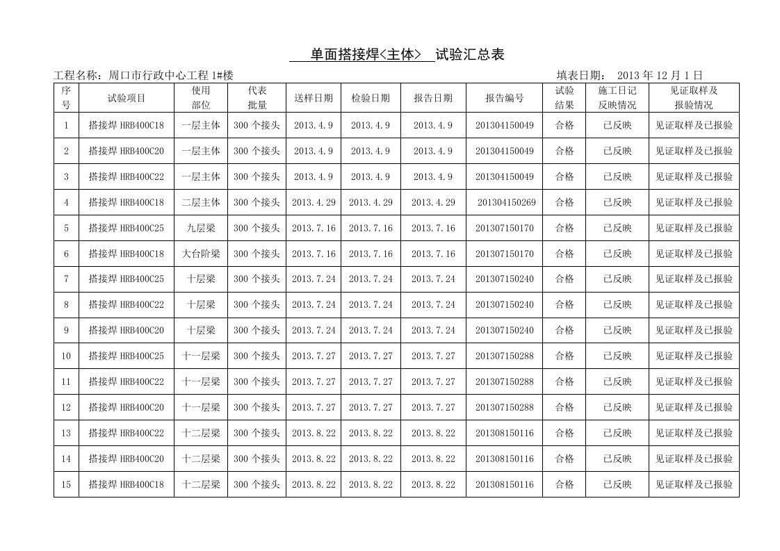 搭接焊闪光焊电渣压力焊汇总表(主体)最终