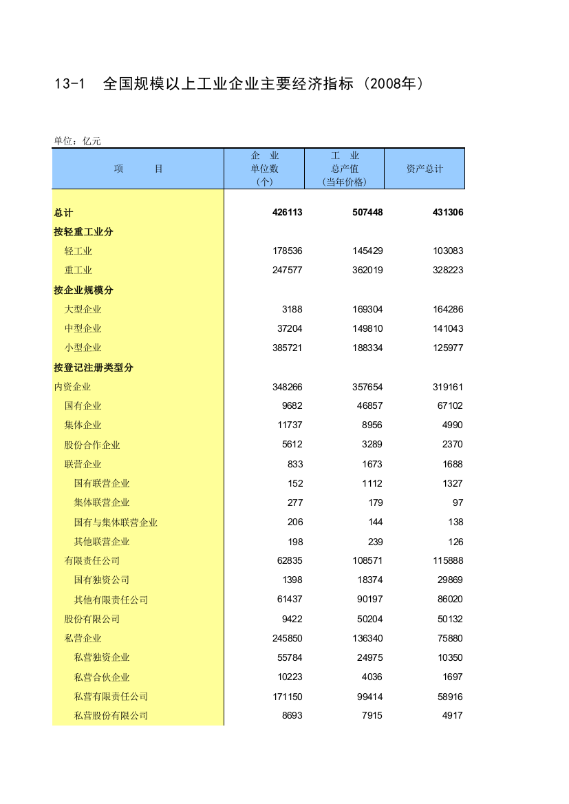 2009年工业年鉴