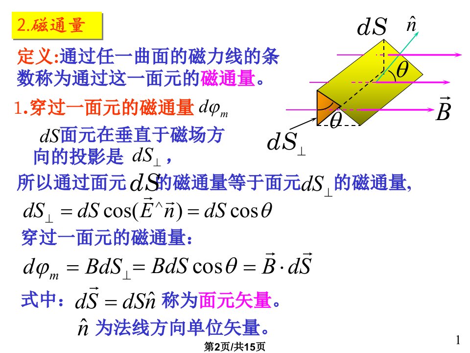 磁感应强度学习