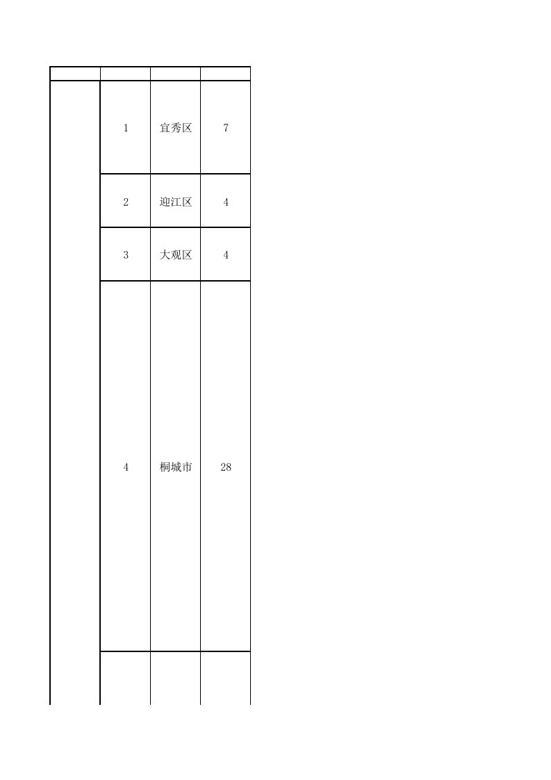 安徽省基层医疗机构分布