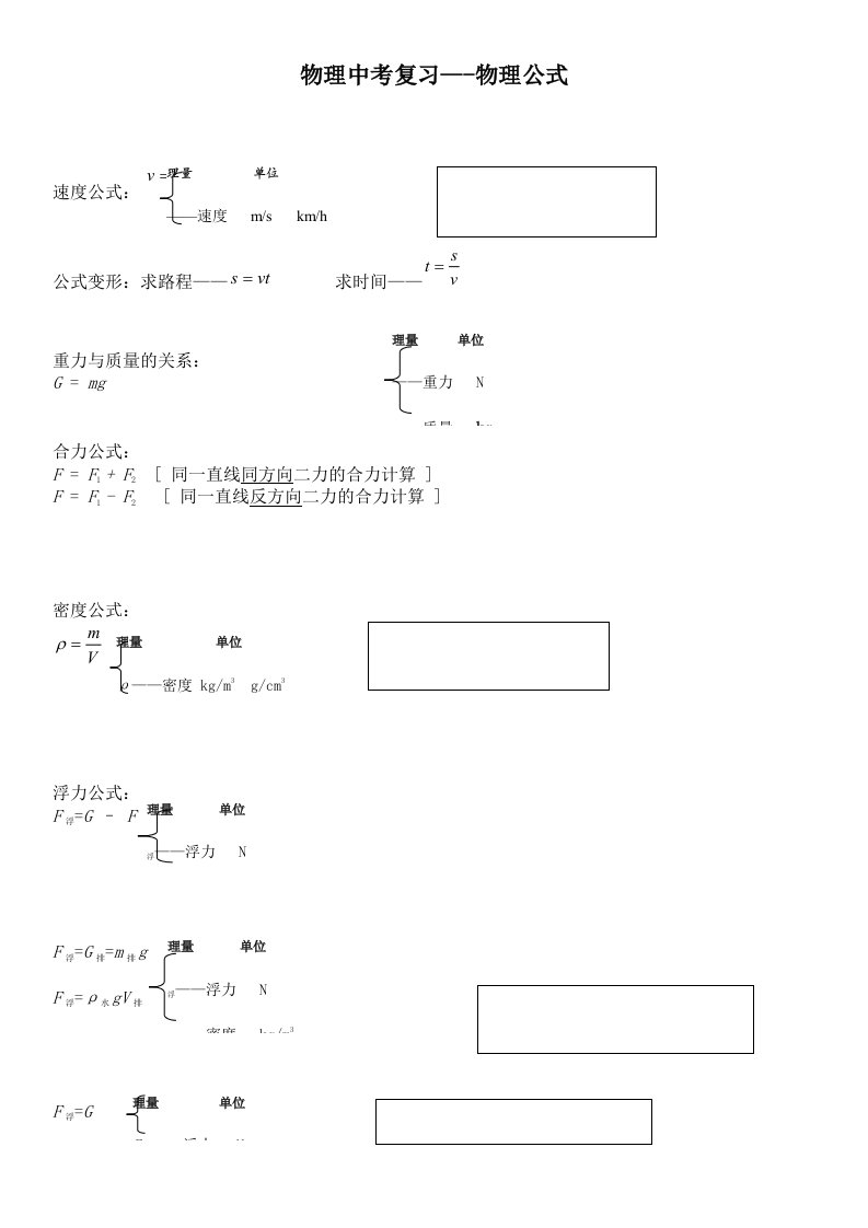 人教版初中物理公式大全