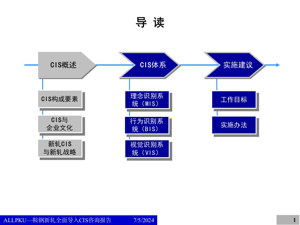 某咨询鞍钢新轧全面导入CIS咨询报告