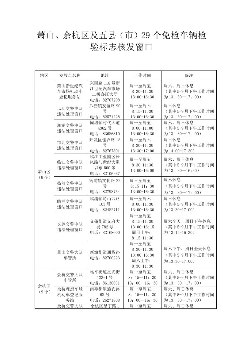 萧山、余杭区和五县（）29个免检车辆检验标志核发窗口