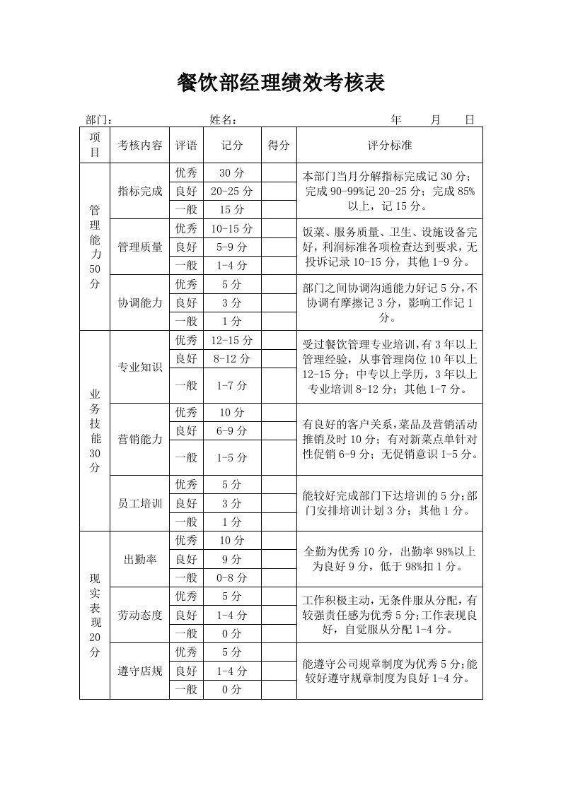 餐饮部经理绩效考核表