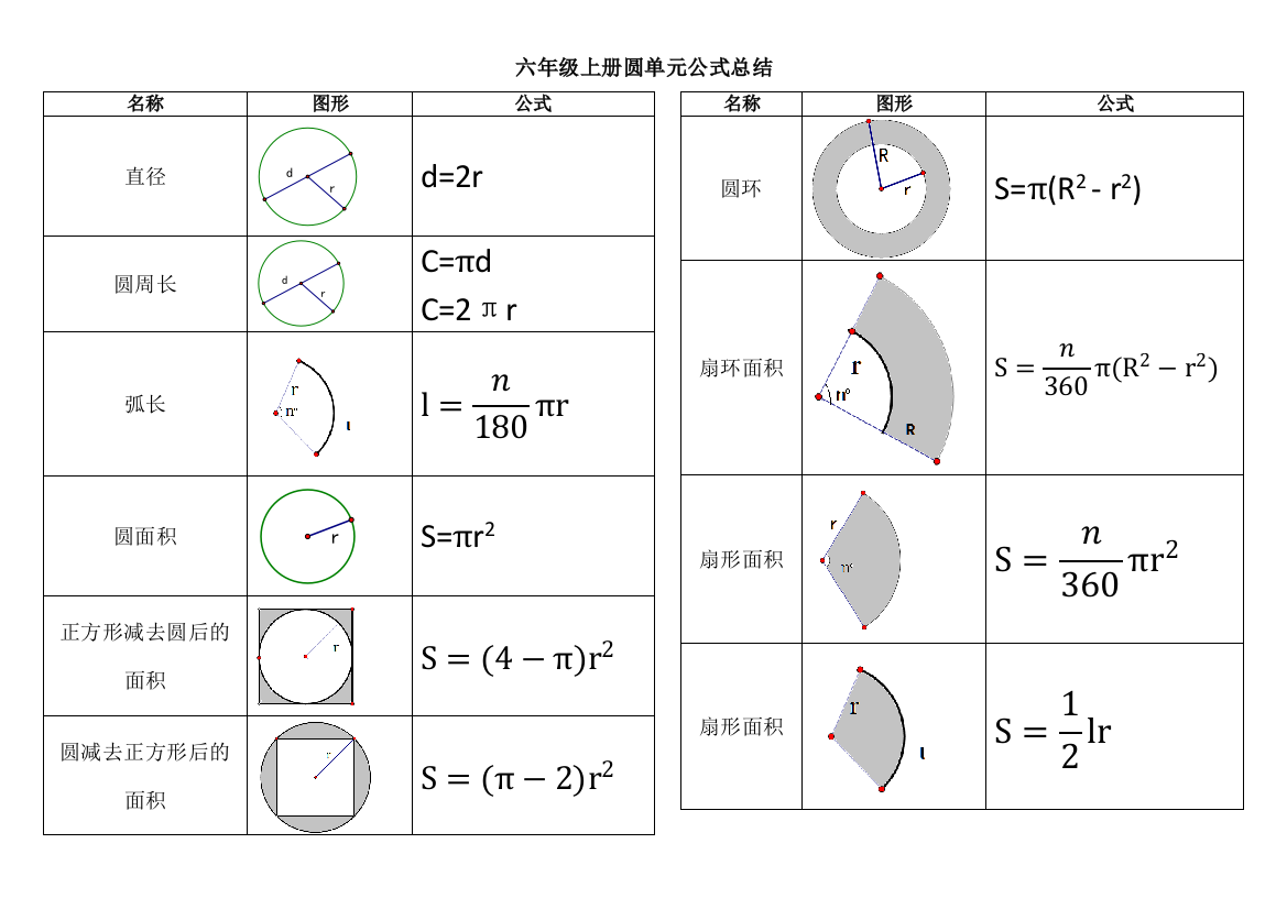 六年级上册圆单元公式总结