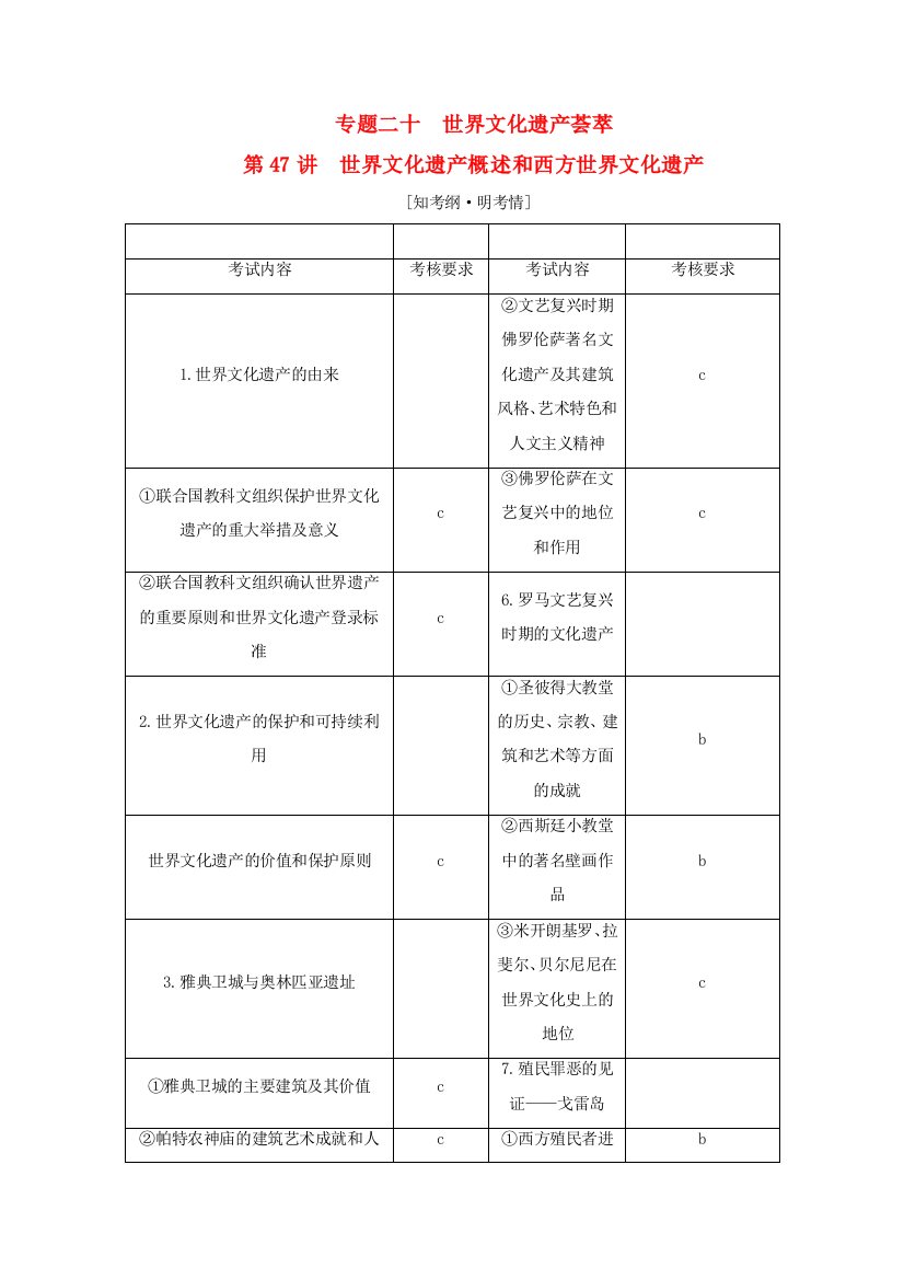 （浙江选考）高考历史学业水平考试